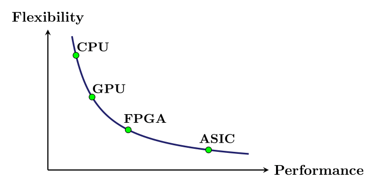 flexibility_performance