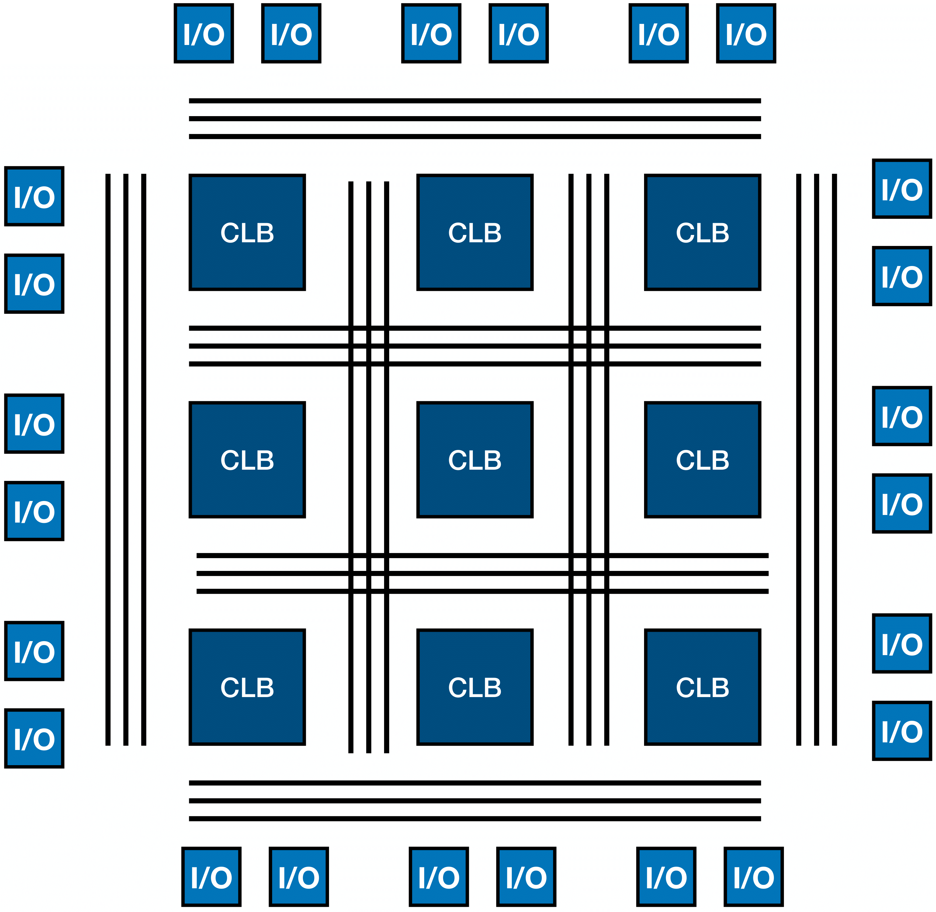 fpga