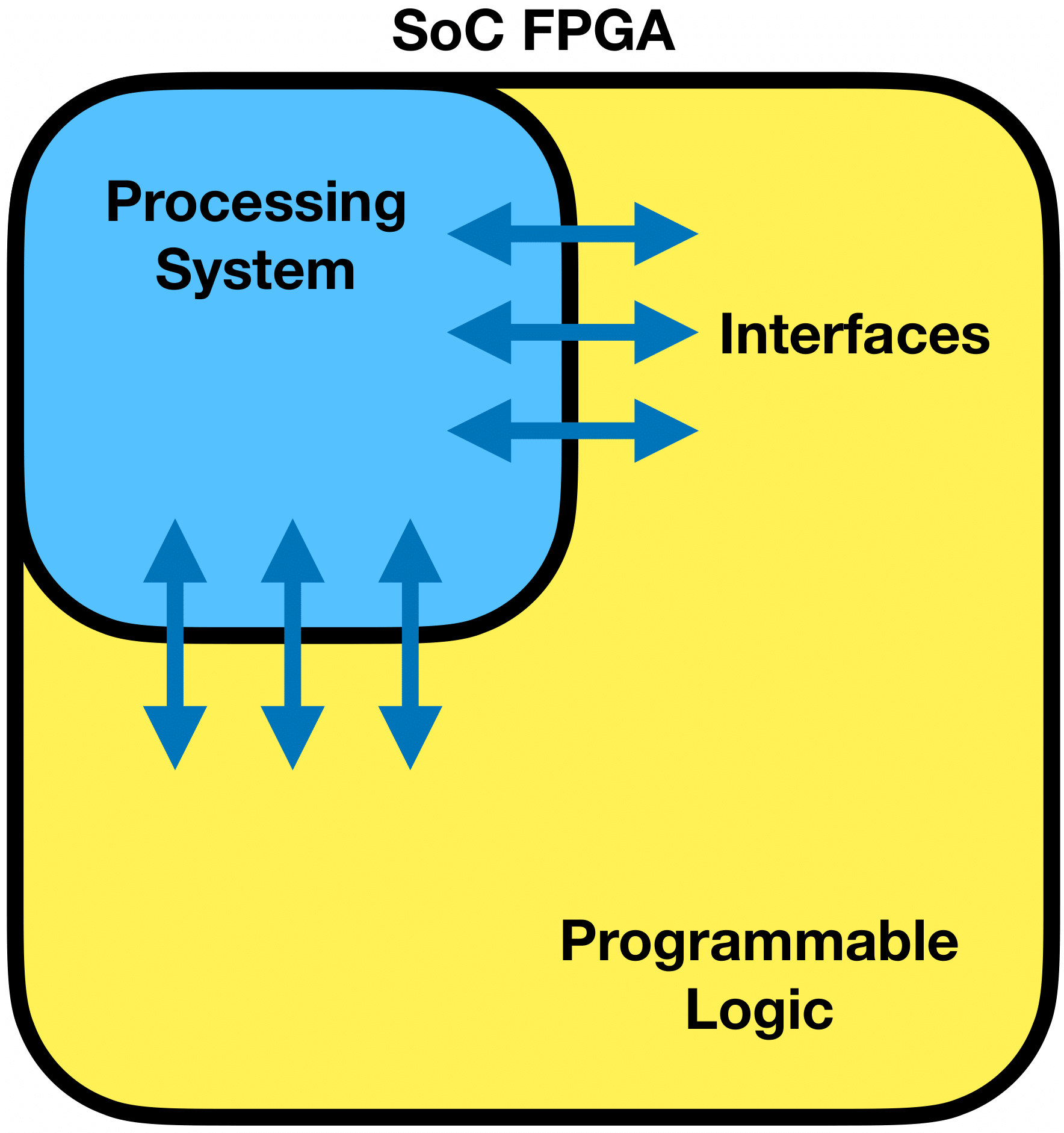 ps-pl-soc