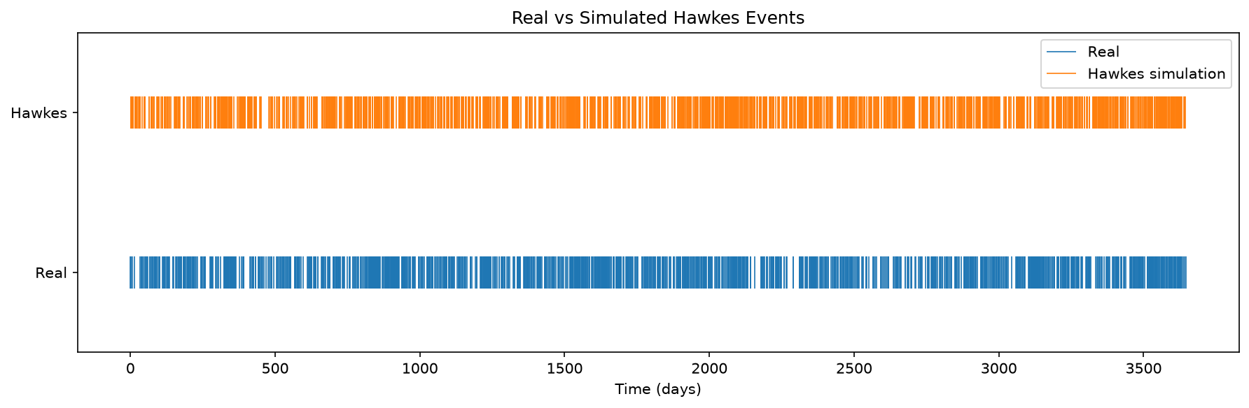 earthquakes-clustering