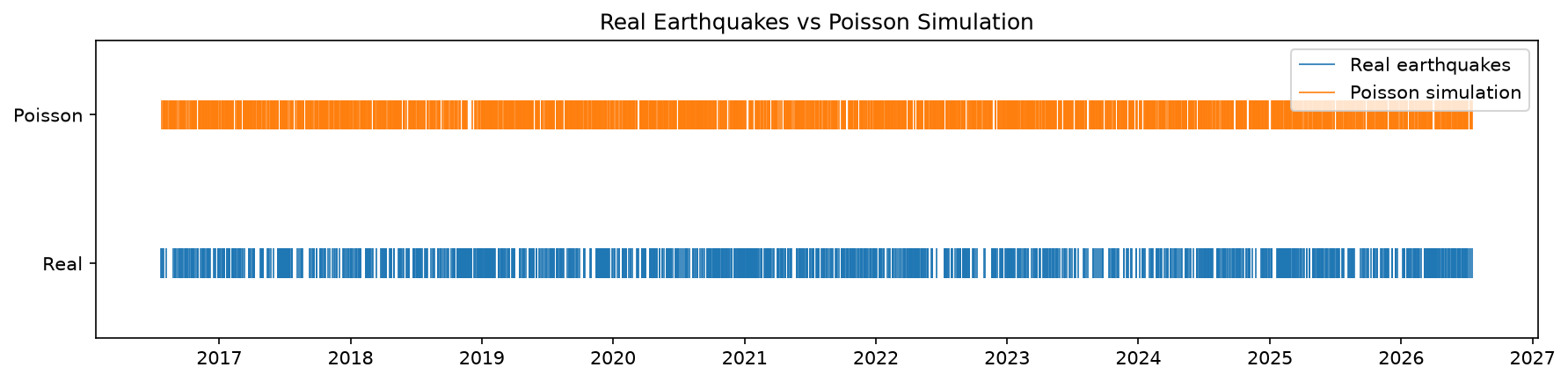 poisson-vs-hawkes