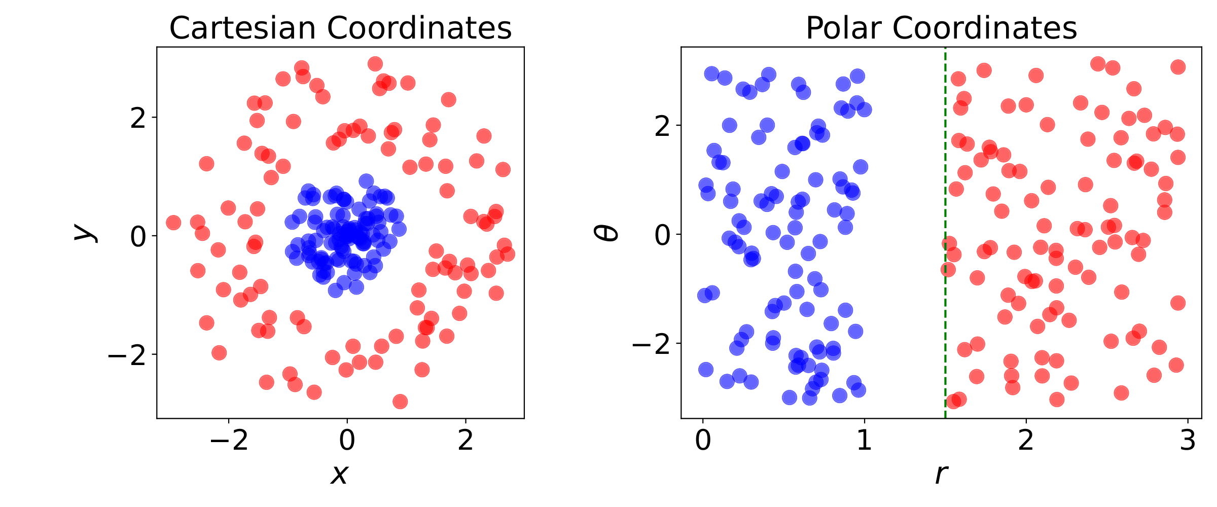 coordinate_transform