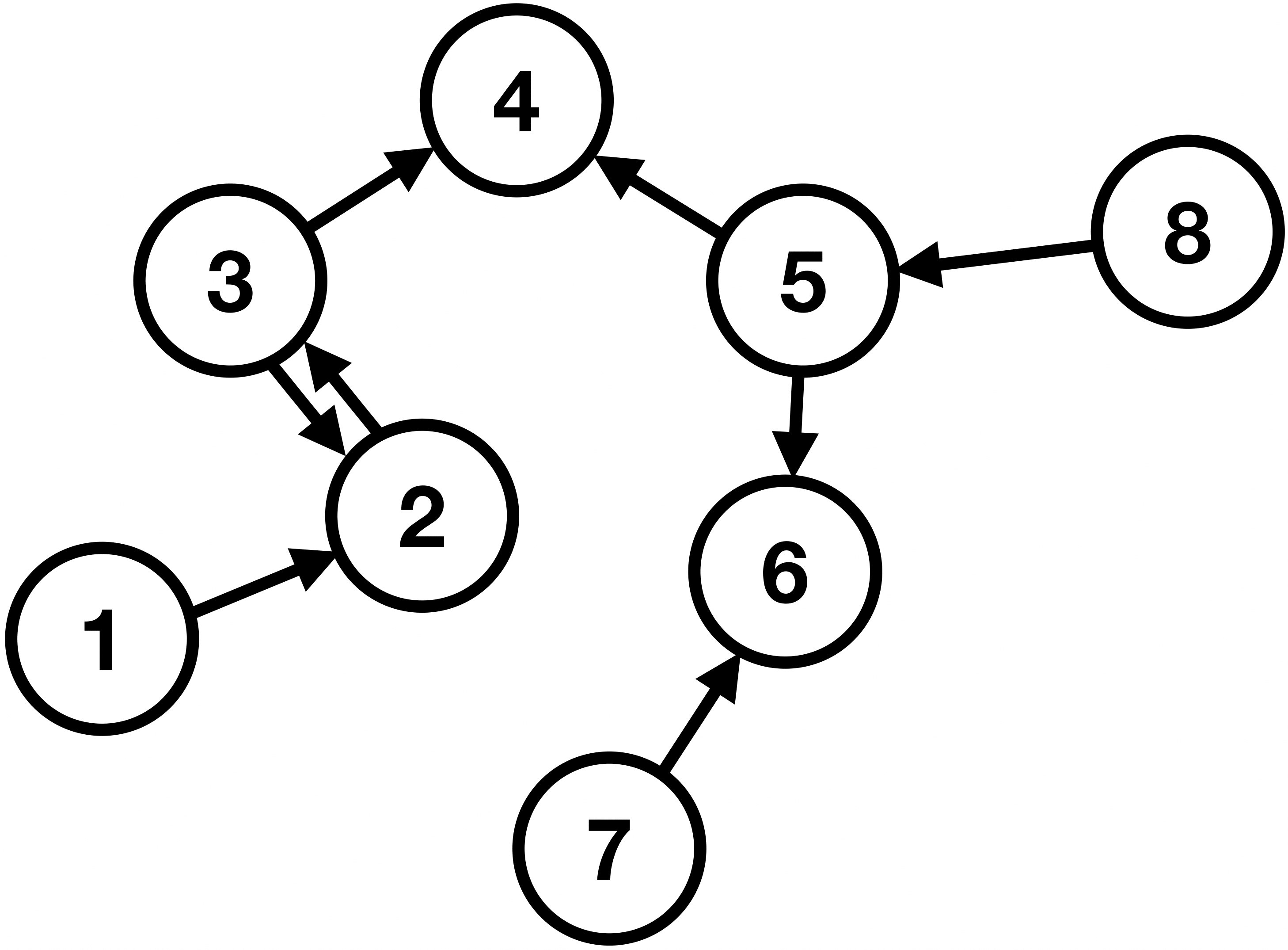 graph-dir