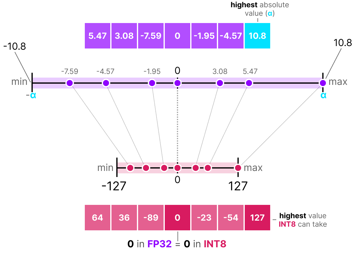 quant