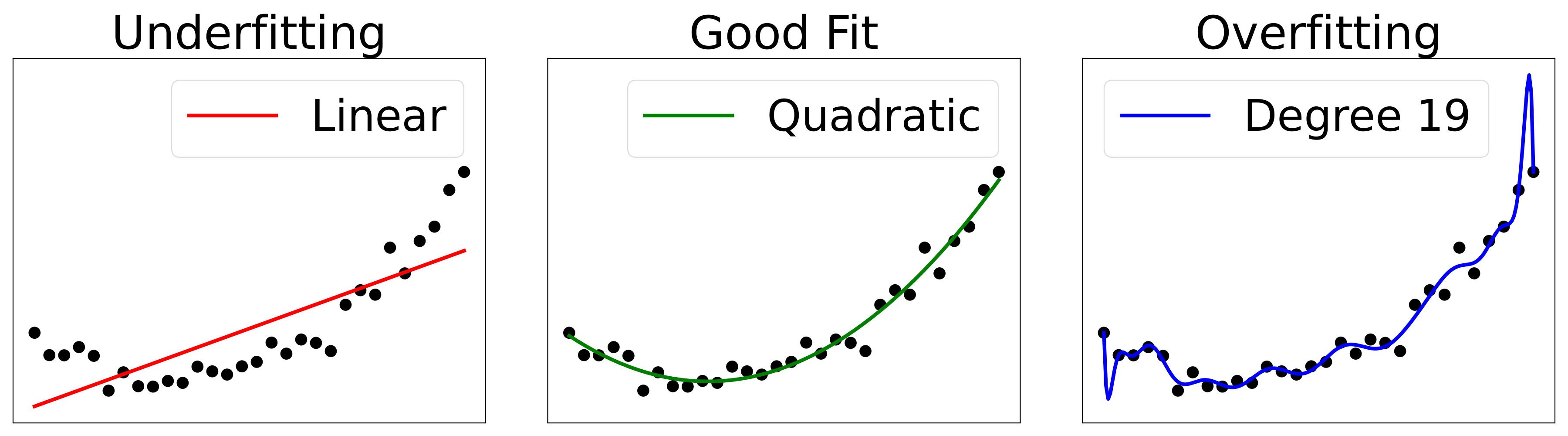 underfitting-overfitting